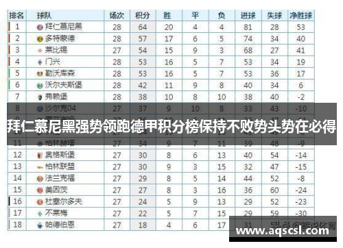 拜仁慕尼黑强势领跑德甲积分榜保持不败势头势在必得
